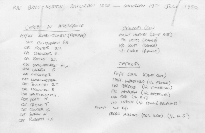 1980 Brize Norton Names